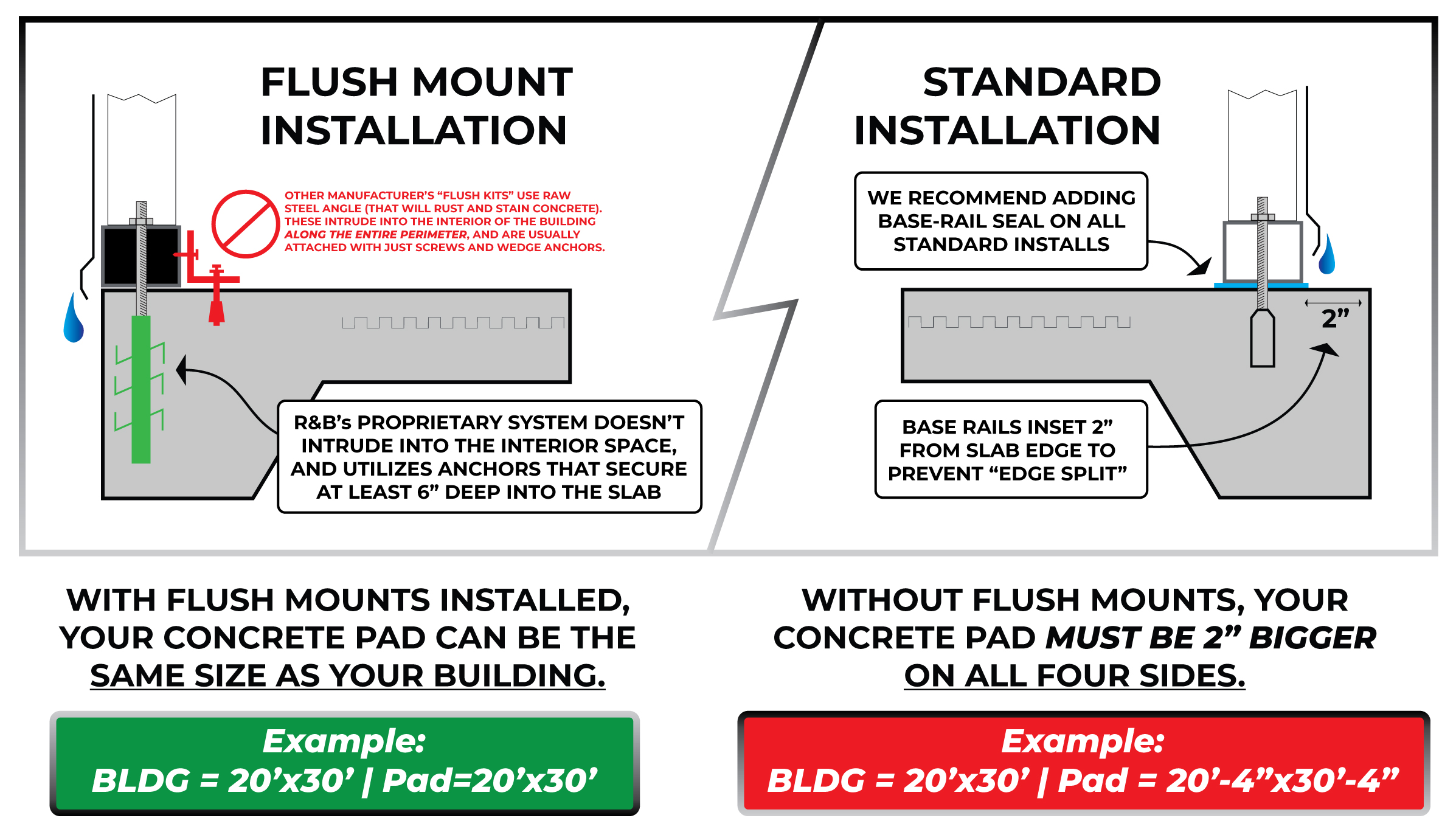 FLUSH MOUNT KIT